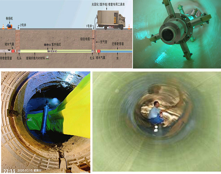 德城UV-CIPP内衬修复