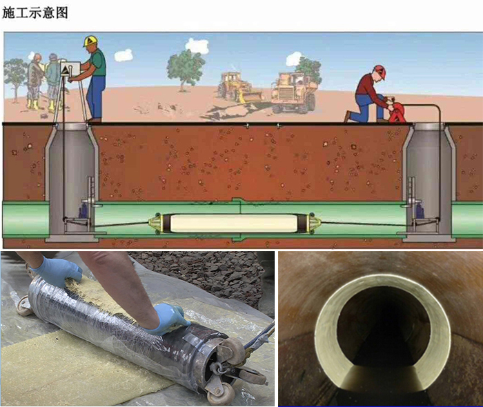 德城管道局部点状修复